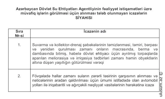 Dövlət Agentliyi üzrə alınması tələb olunmayan icazələrin siyahısı təsdiq edildi