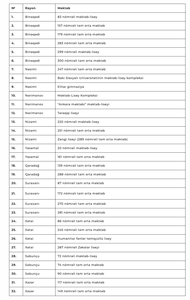 Bakıda məktəblərin boş qalan yerlərinə sərbəst qəbul aparılacaq - SİYAHI