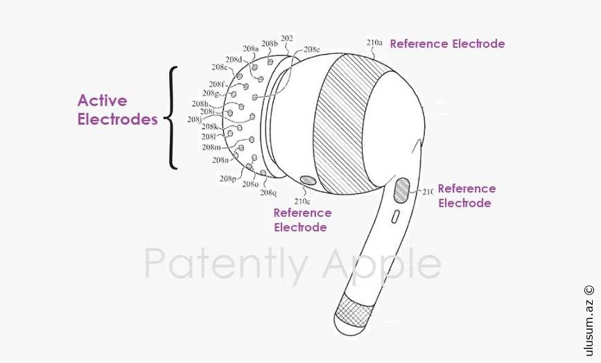 Apple düşüncələrinizi qulaqlıqdan oxumaq üçün patentləşdirilmiş texnologiyaya malikdir