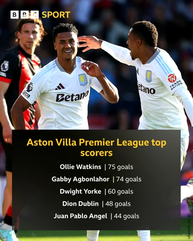 Watkins Aston Villada Rekord Qırdı