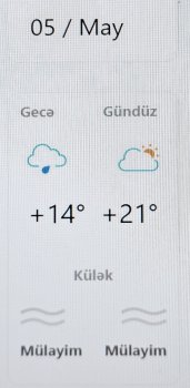 Hava  Proqnozu   5 May 2025