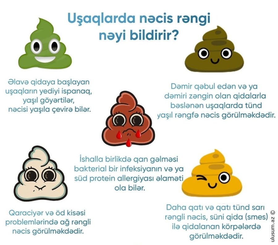 Uzman Dr. Rövşanə Həsənzadə izah edir