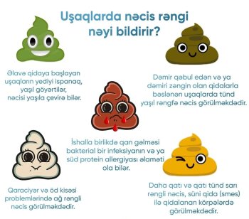 Uzman Dr. Rövşanə Həsənzadə izah edir