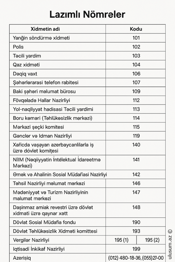 lazımlı Nömrələr