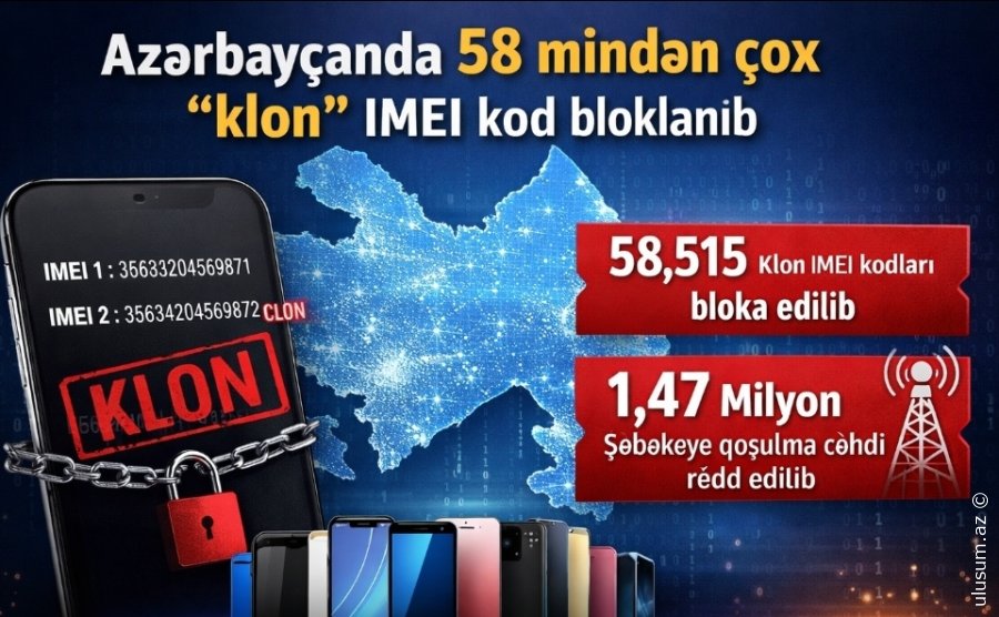 Azərbaycanda 58 mindən çox “klon” IMEI kod bloklanıb