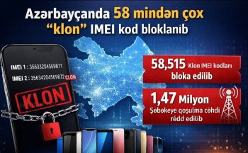 Azərbaycanda 58 mindən çox “klon” IMEI kod bloklanıb